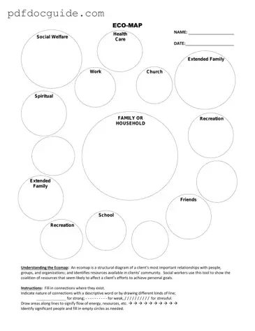 Eco Map Form